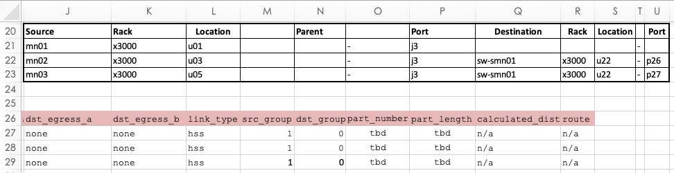 Screen Shot of unexpected data in the <code>HMN</code> tab of an SHCD file