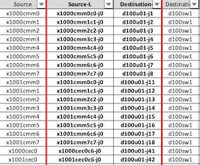 Example of CDU connections to CMM in SHCD