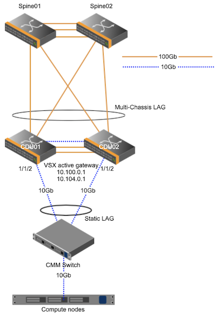 Diagram of CDU Wiring to Upstream Switch