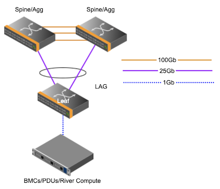 Diagram of Leaf Wiring to Upstream Switch