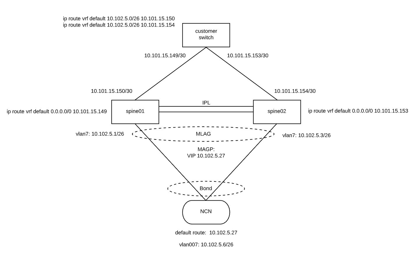 Diagram of Switch Configuration for CAN