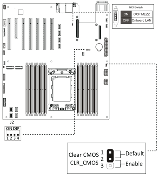 Diagram of Motherboard mz32-ar0-00/-yf for Gigabyte r272