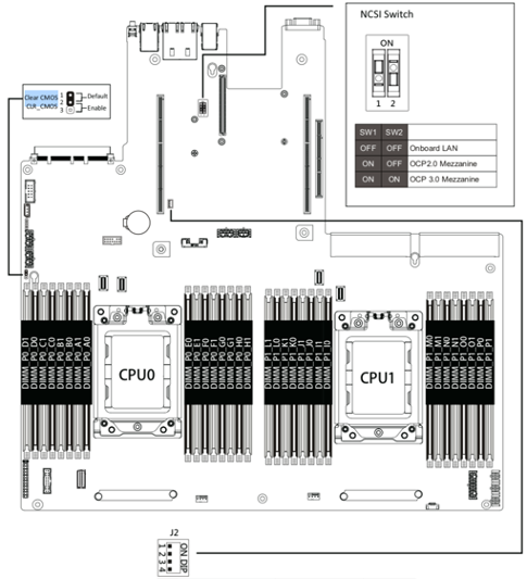 Diagram of Motherboard mz92-fs0-00/-yf for Gigabyte r282