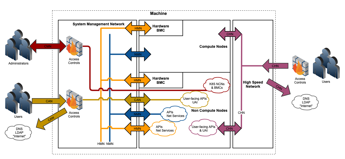 tds can overview