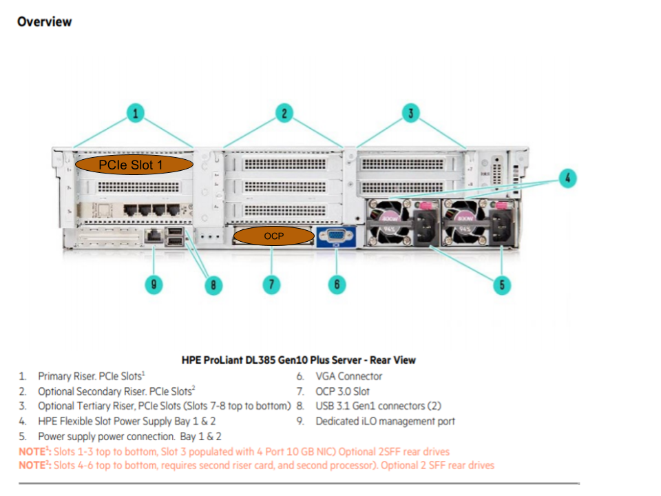 Diagram of Rear View of HPE ProLiant DL385 Gen10 Plus