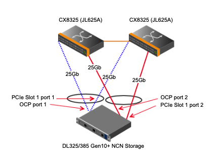 Diagram of HPE Storage Node Cabling for Small System