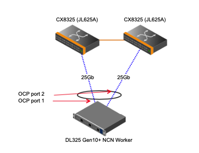 Diagram of HPE Worker Node Cabling