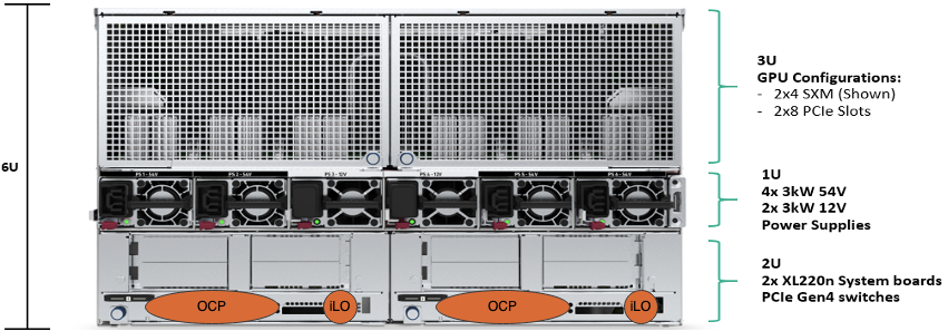 Diagram of Rear View of HPE Apollo 6500 XL645D