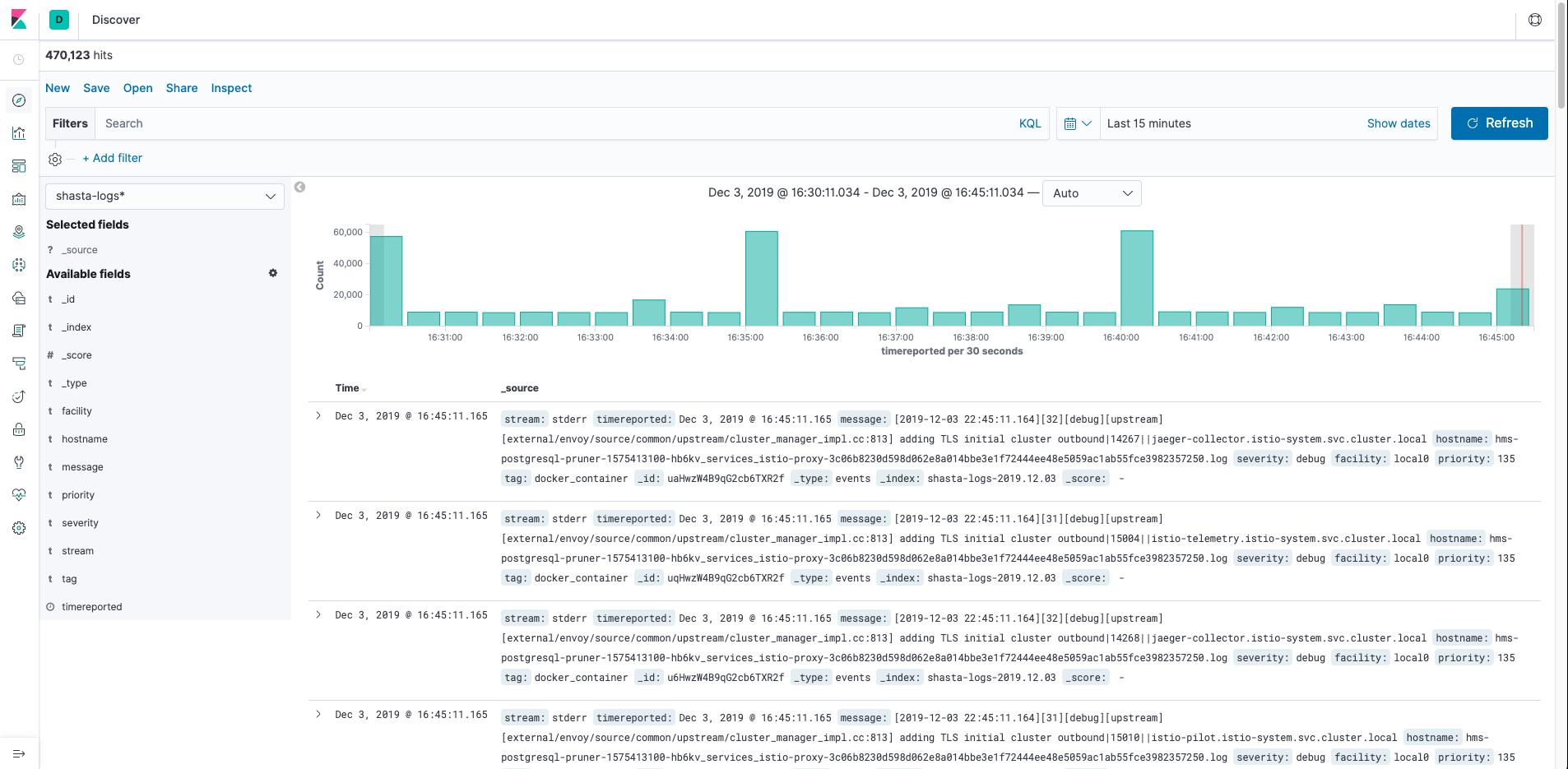 Kibana Discover Dashboard