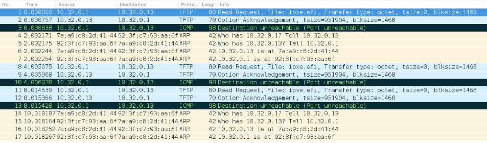 TFTP Without a Route Back to the Node