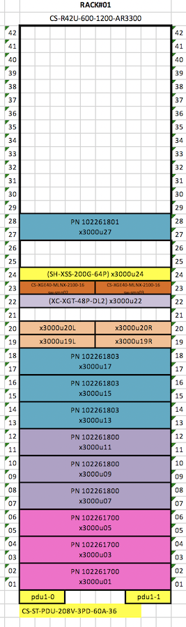 Reference diagram of a cabinet with side-by-side switches in SHCD