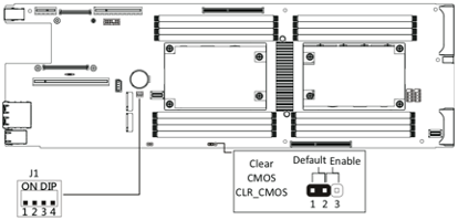 Diagram of Motherboard mz62-hd0-00/-yf for Gigabyte h262