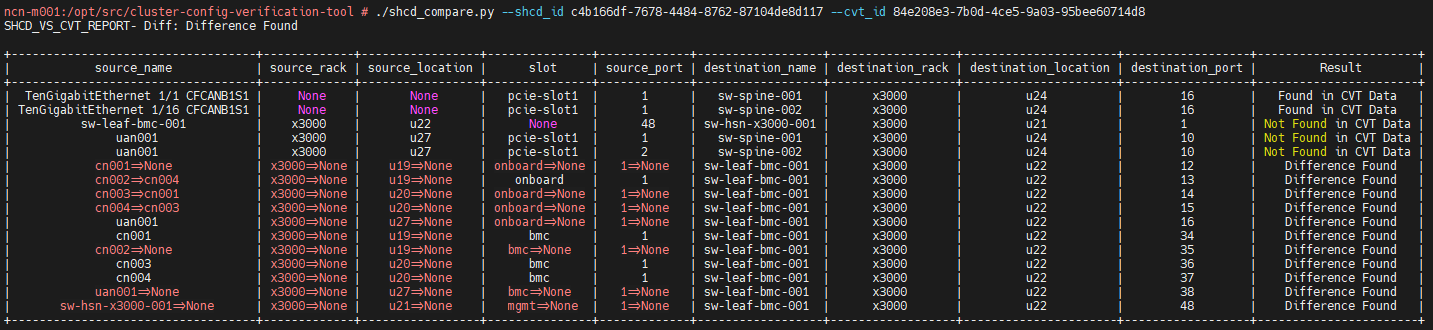 Compare SHCD data