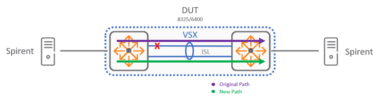 Disconnected ISL link Disconnected ISL link