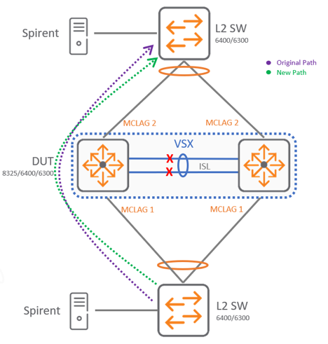 Disconnected ISL link