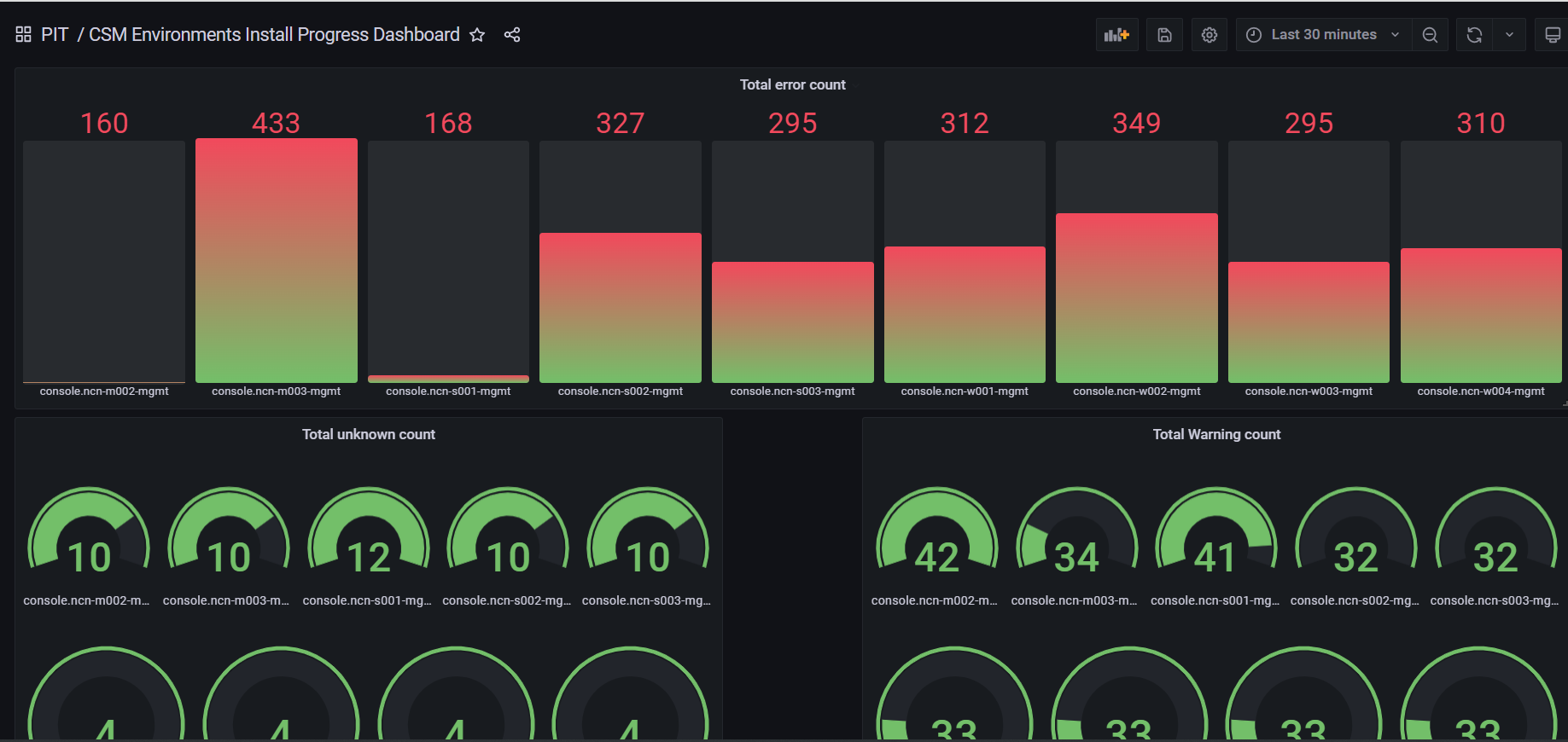 Error Dashboard
