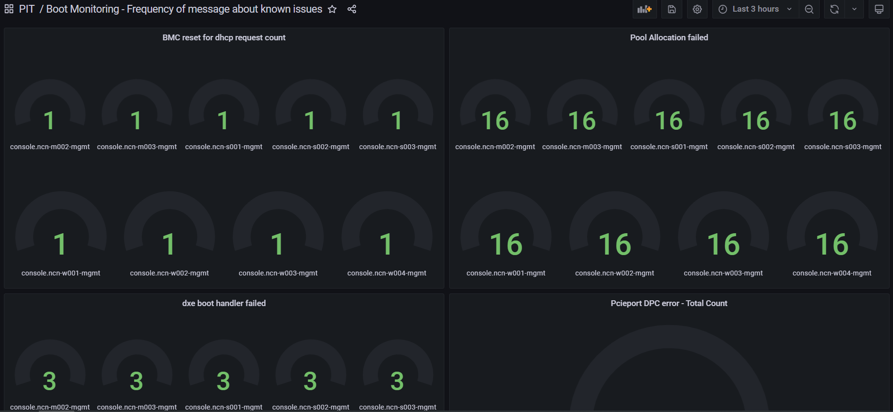 Error Dashboard