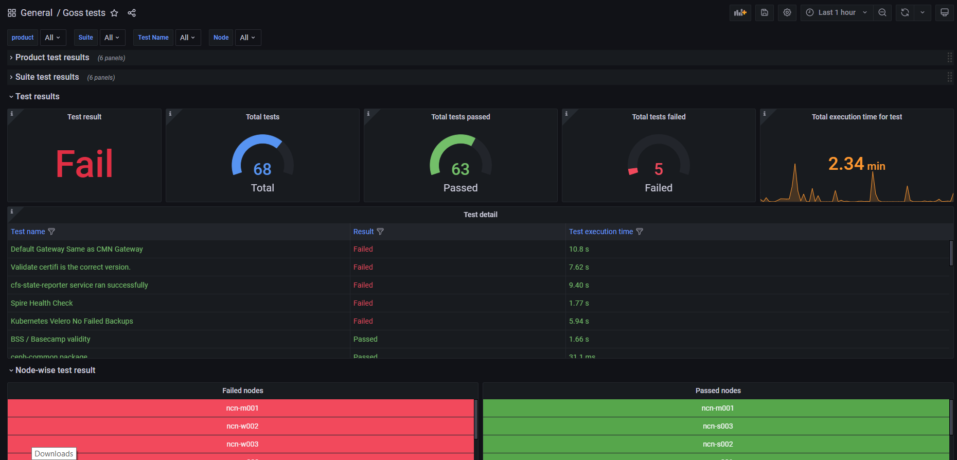 Goss test dashboard