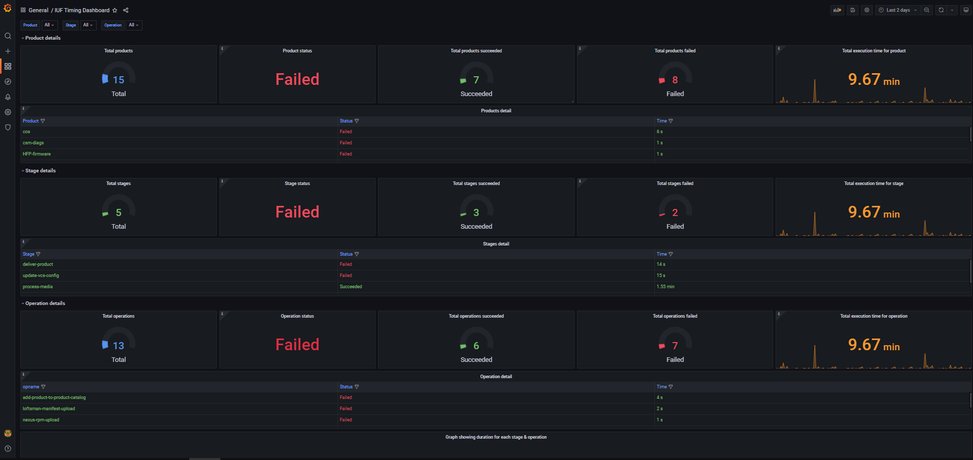 IUF timing dashboard