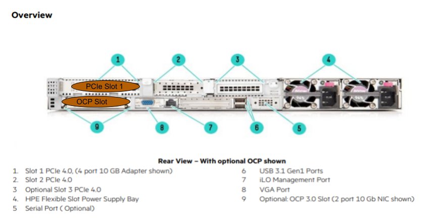 Diagram of Rear View of HPE ProLiant DL325 with OCP