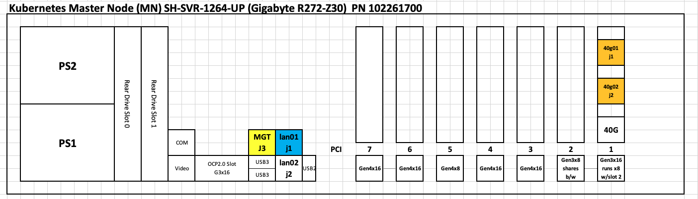 Diagram of Gigabyte Master Node