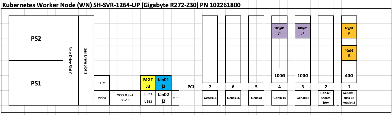 Diagram of Gigabyte Worker Node