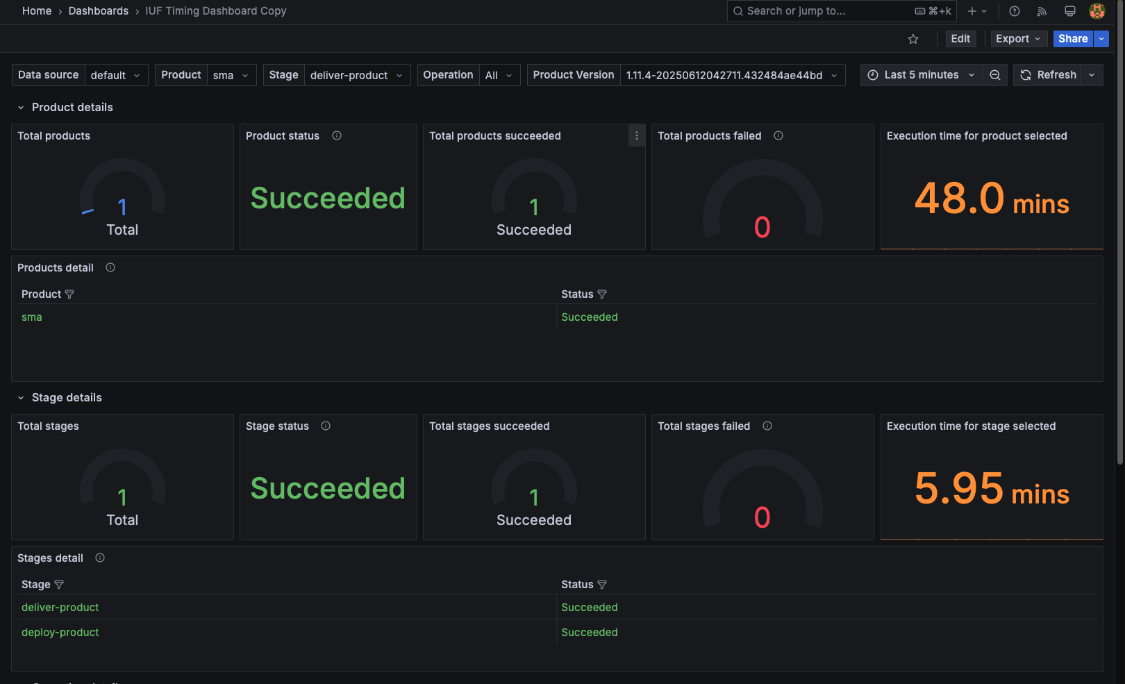 IUF timing dashboard